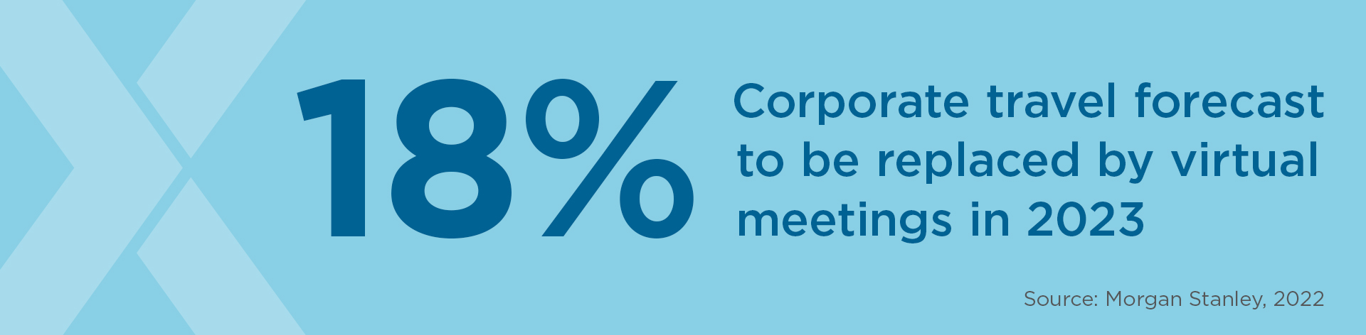 Infographic: 18 percent corporate travel forecast to be replaced by virtual meetings in 2023