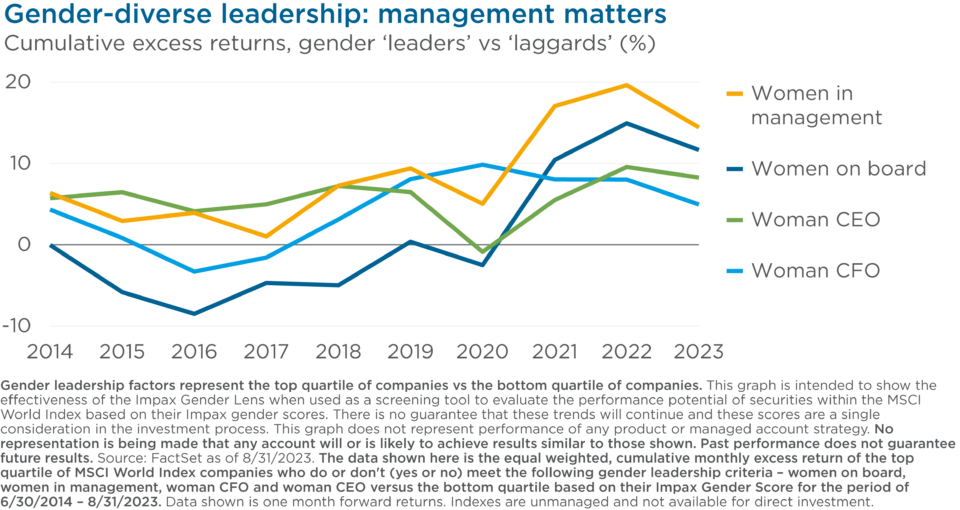 Investing In Gender Equity Is Smart Investing Impax Asset Management 3924