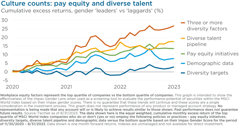 Investing In Gender Equity Is Smart Investing Impax Asset Management 4342