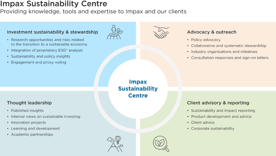 Impax Sustainability Centre - Impax Asset Management